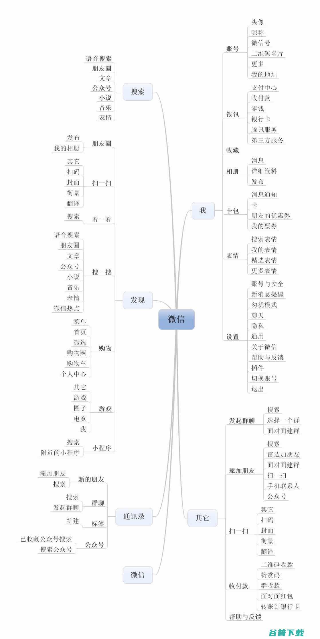 QQ与微信的区别是什么 (qq与微信的区别及优缺点)